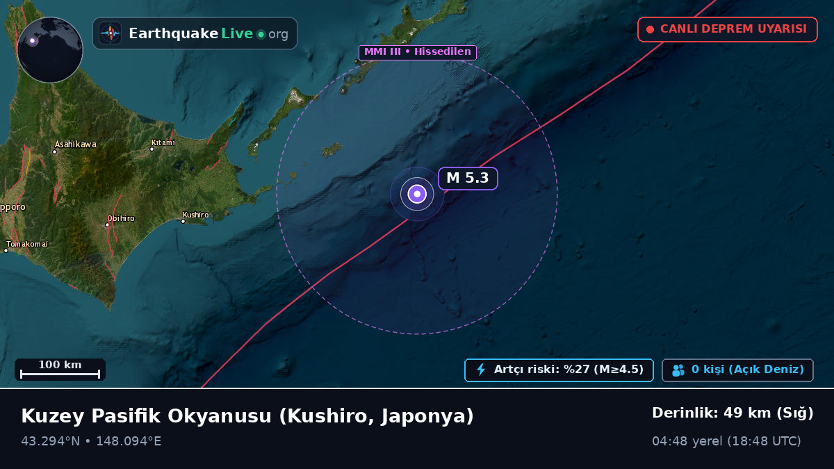 Kuzey Pasifik Okyanusu (Japonya)