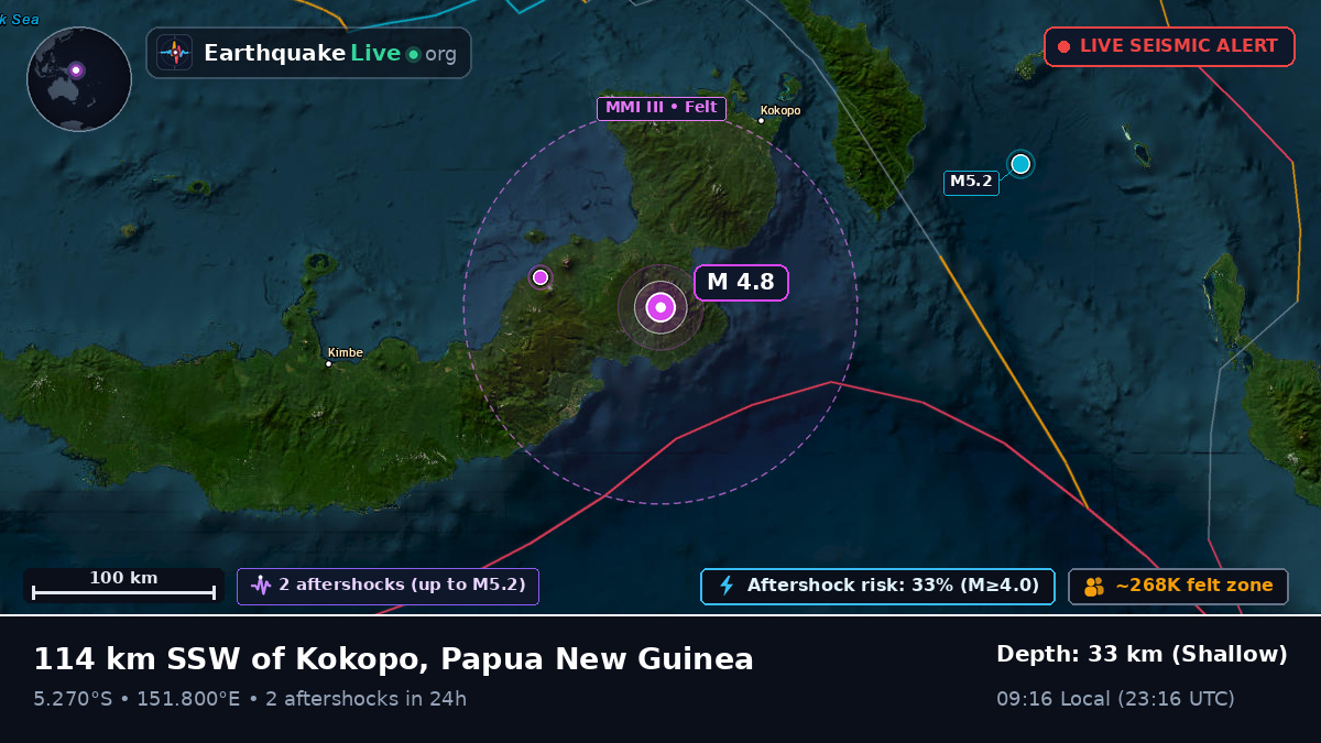 East New Britain, Papua New Guinea