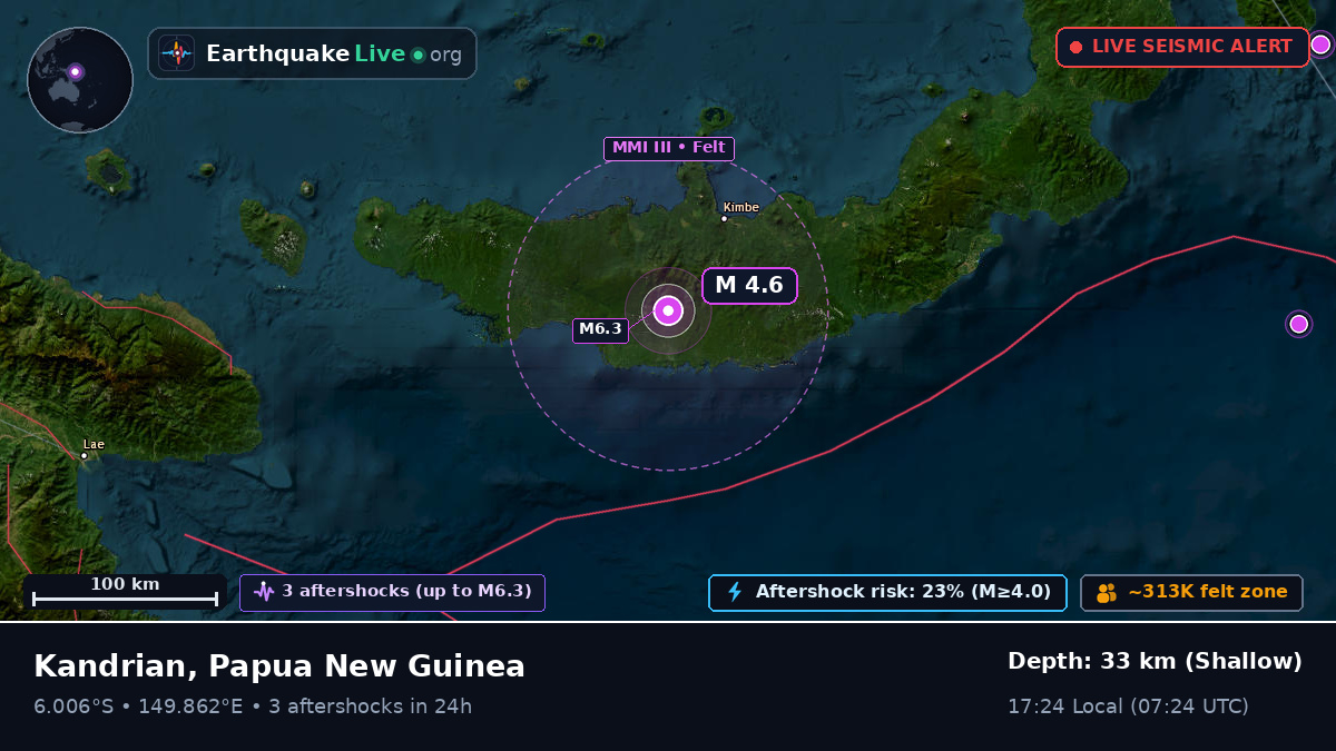 West New Britain, Papua New Guinea
