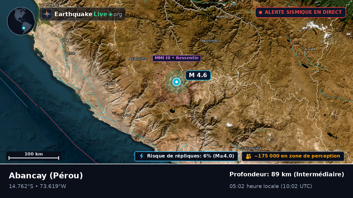 Apurímac, Pérou
