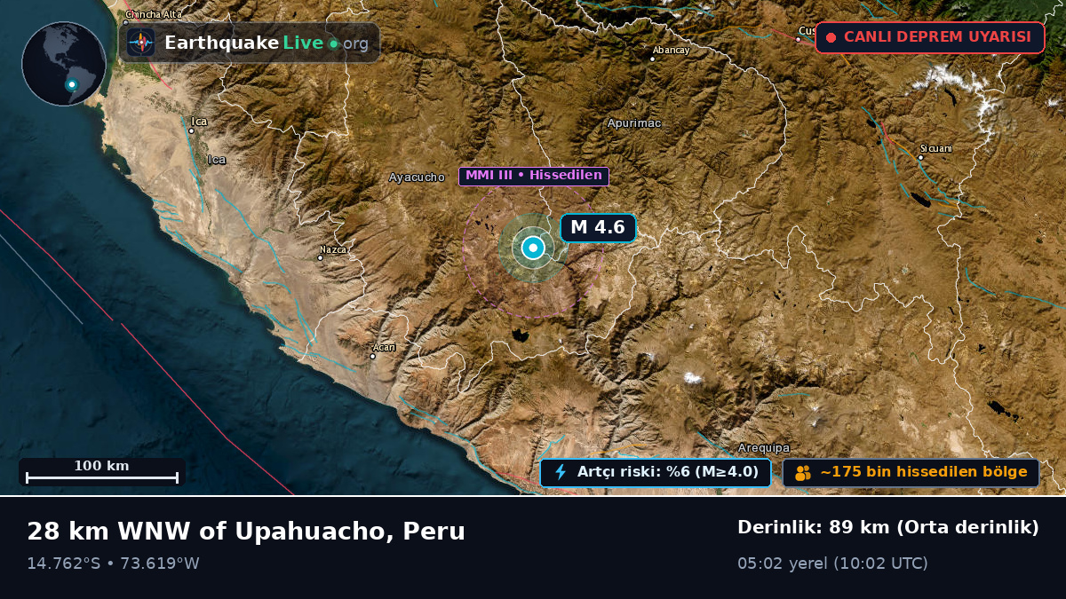 Apurímac, Peru