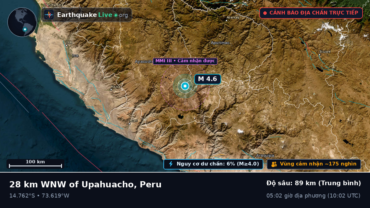 Apurímac, Peru