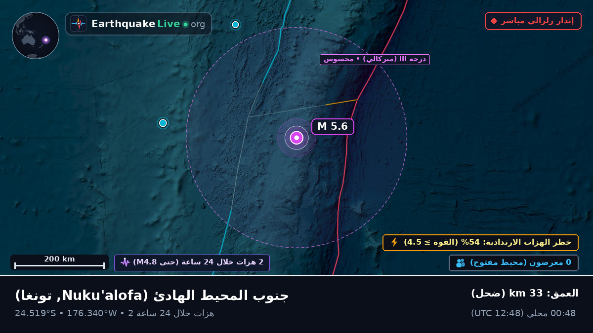 جنوب المحيط الهادئ (تونغا)