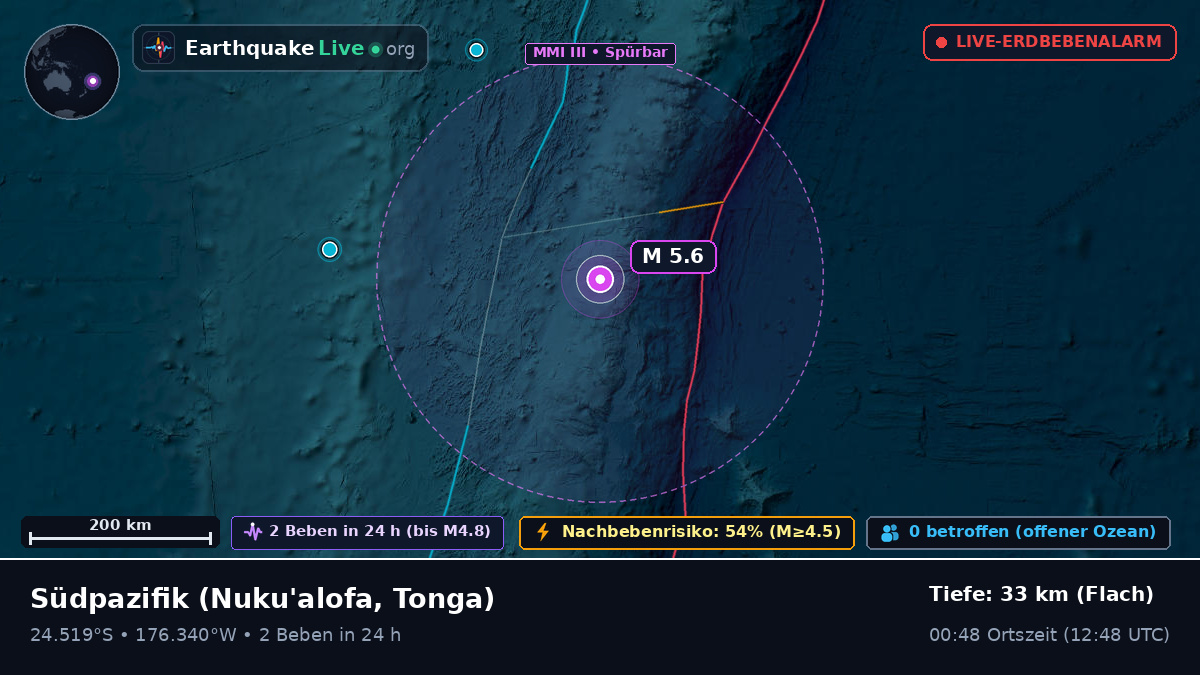 Südpazifik (Tonga)