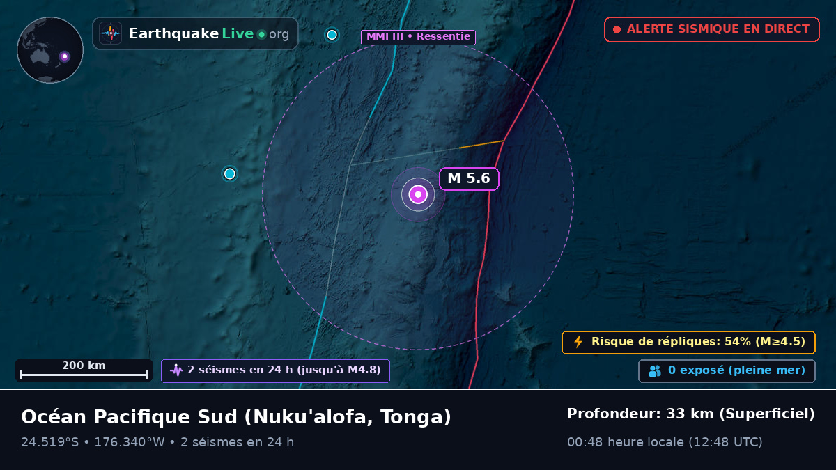 Océan Pacifique Sud (Tonga)