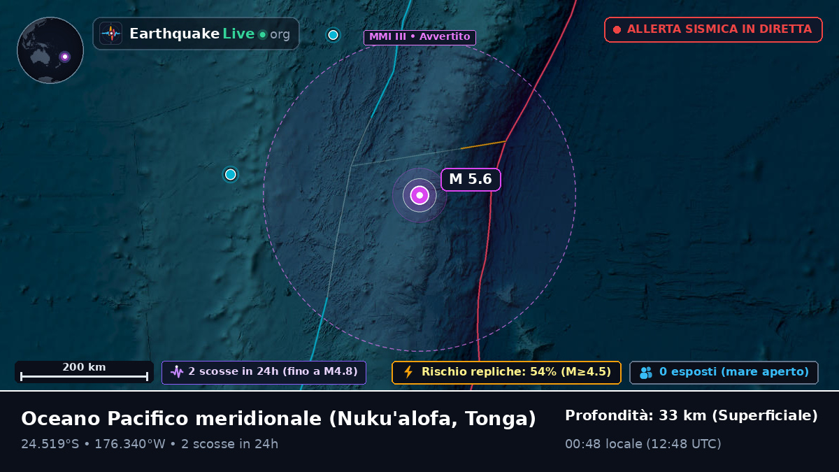 Oceano Pacifico meridionale (Tonga)