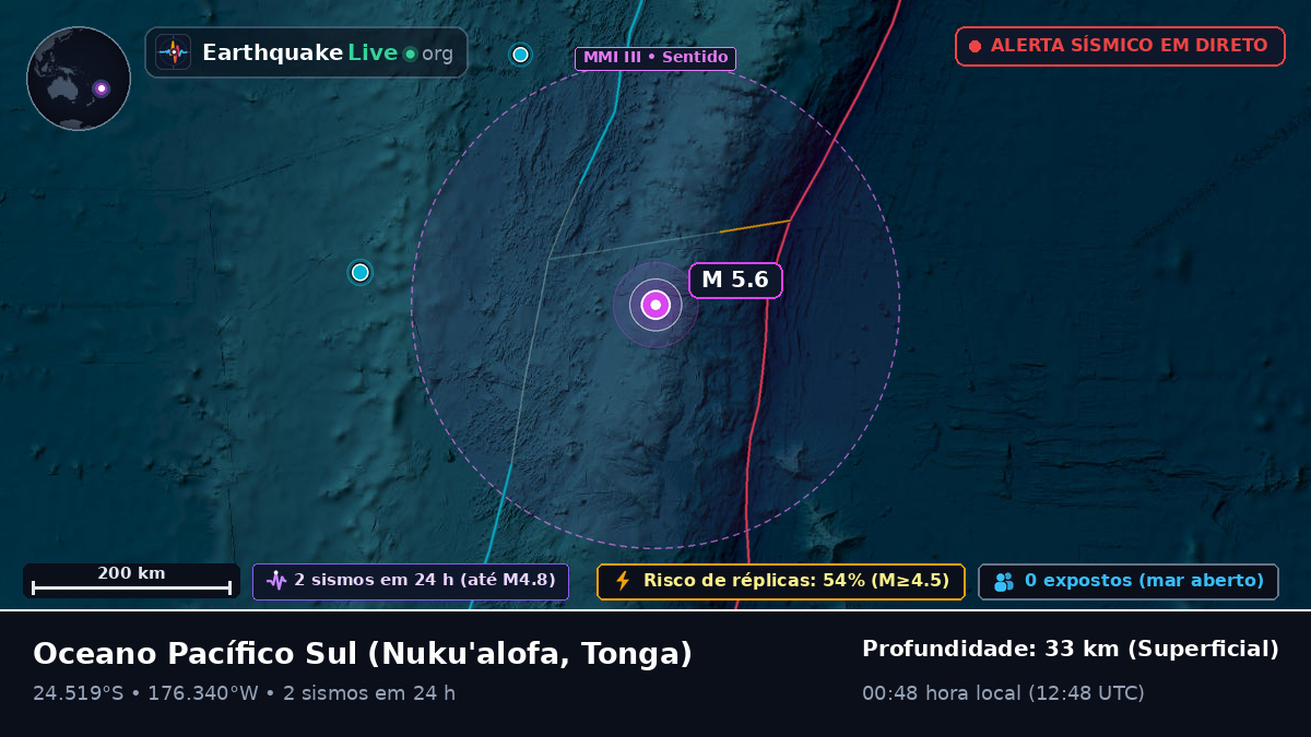 Oceano Pacífico Sul (Tonga)