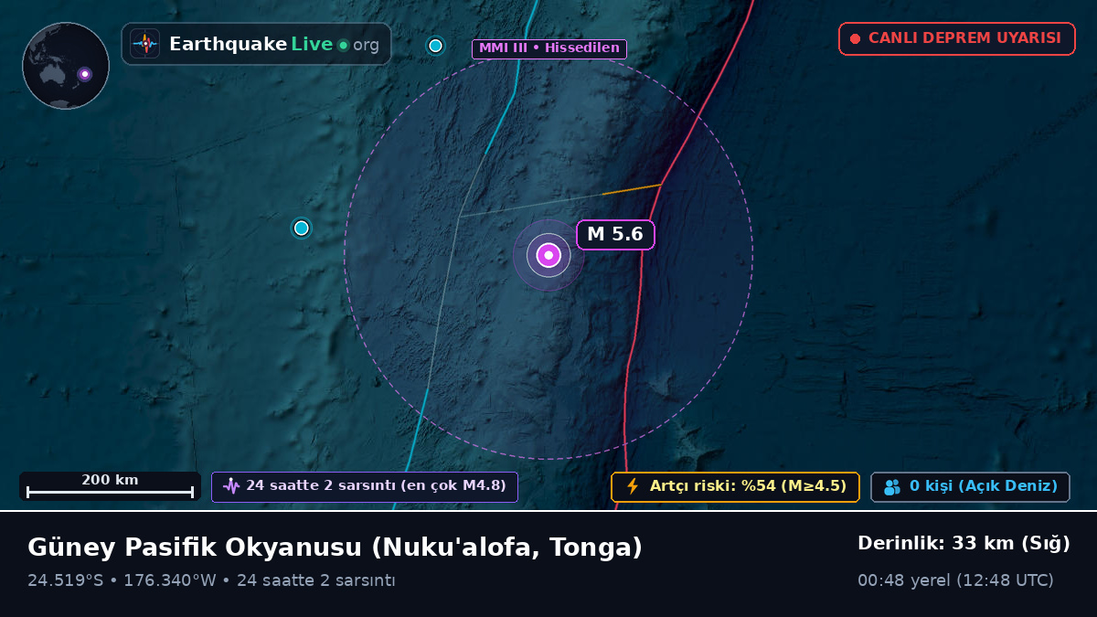 Güney Pasifik Okyanusu (Tonga)