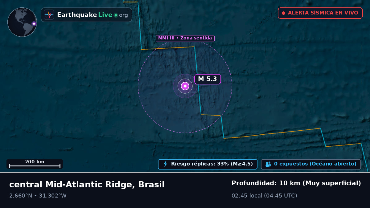 Océano Atlántico Norte (Brasil)