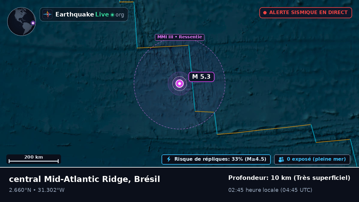 Océan Atlantique Nord (Brésil)