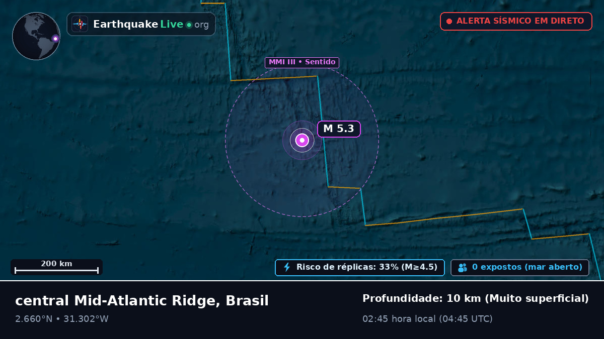 Oceano Atlântico Norte (Brasil)