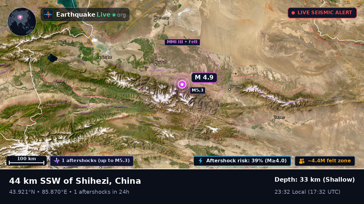 Xinjiang Uygur, China