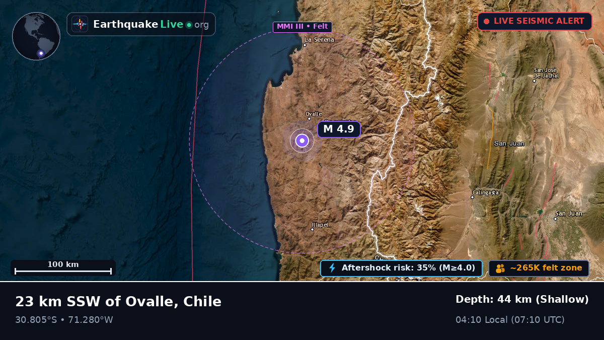 Coquimbo, Chile