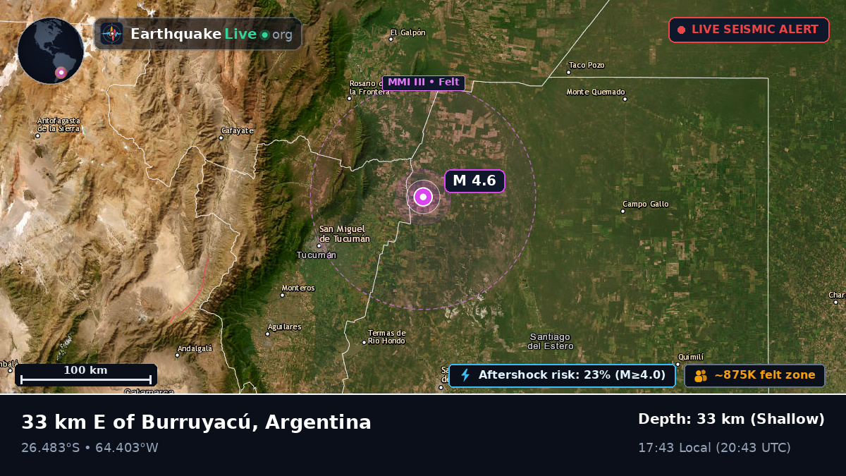 Tucumán, Argentina