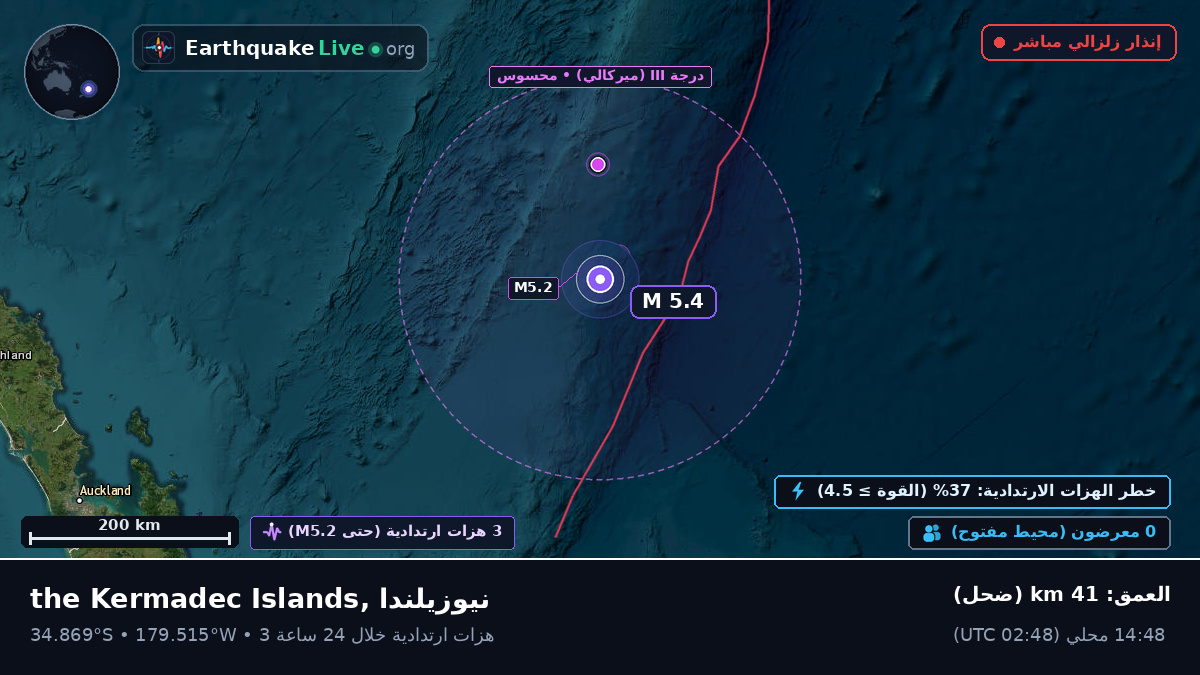 جنوب المحيط الهادئ (نيوزيلندا)
