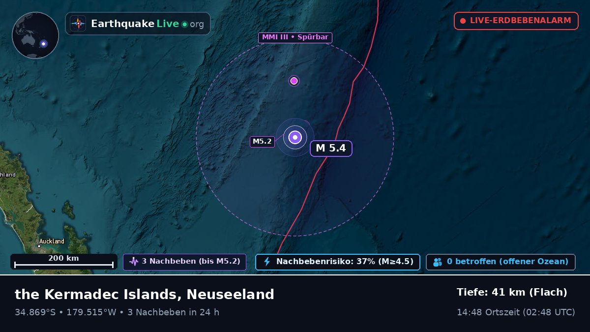 Südpazifik (Neuseeland)