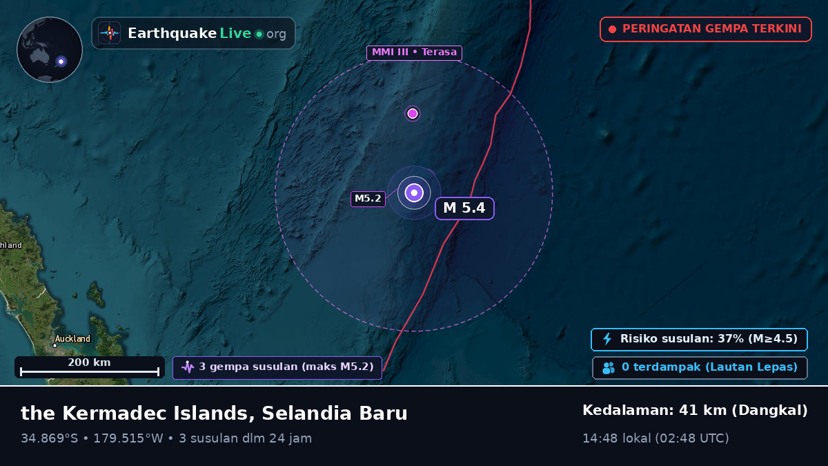 Samudra Pasifik Selatan (Selandia Baru)
