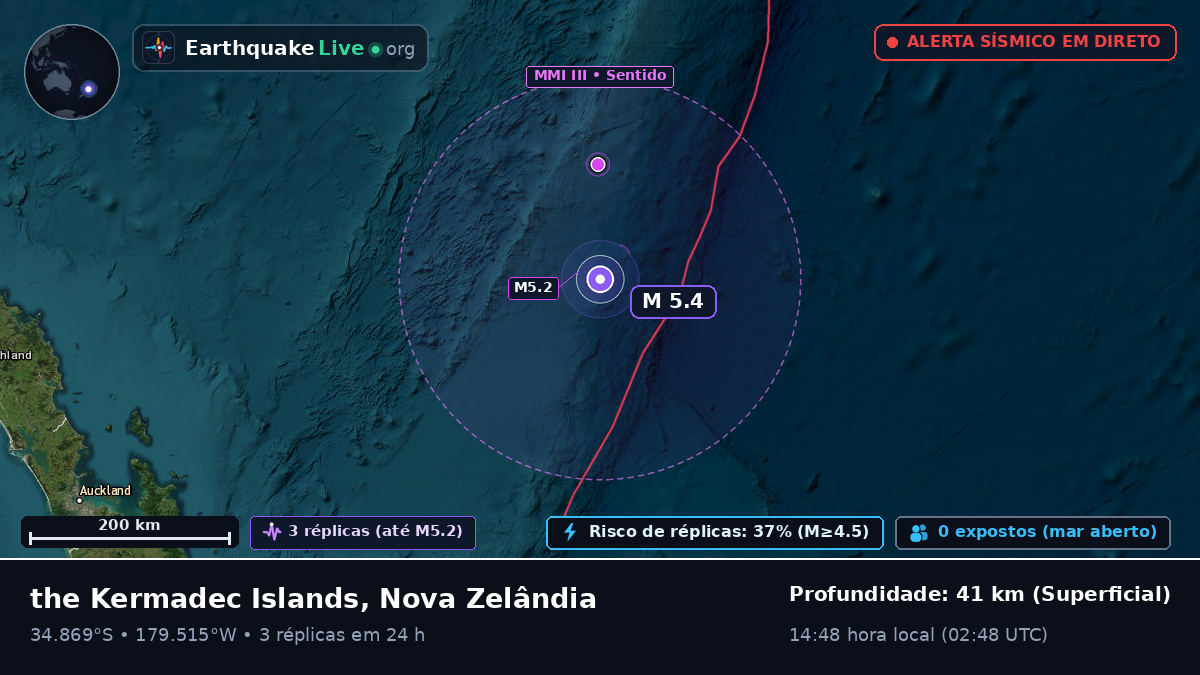 Oceano Pacífico Sul (Nova Zelândia)
