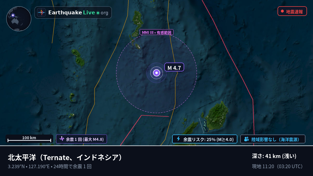 北太平洋 (インドネシア)