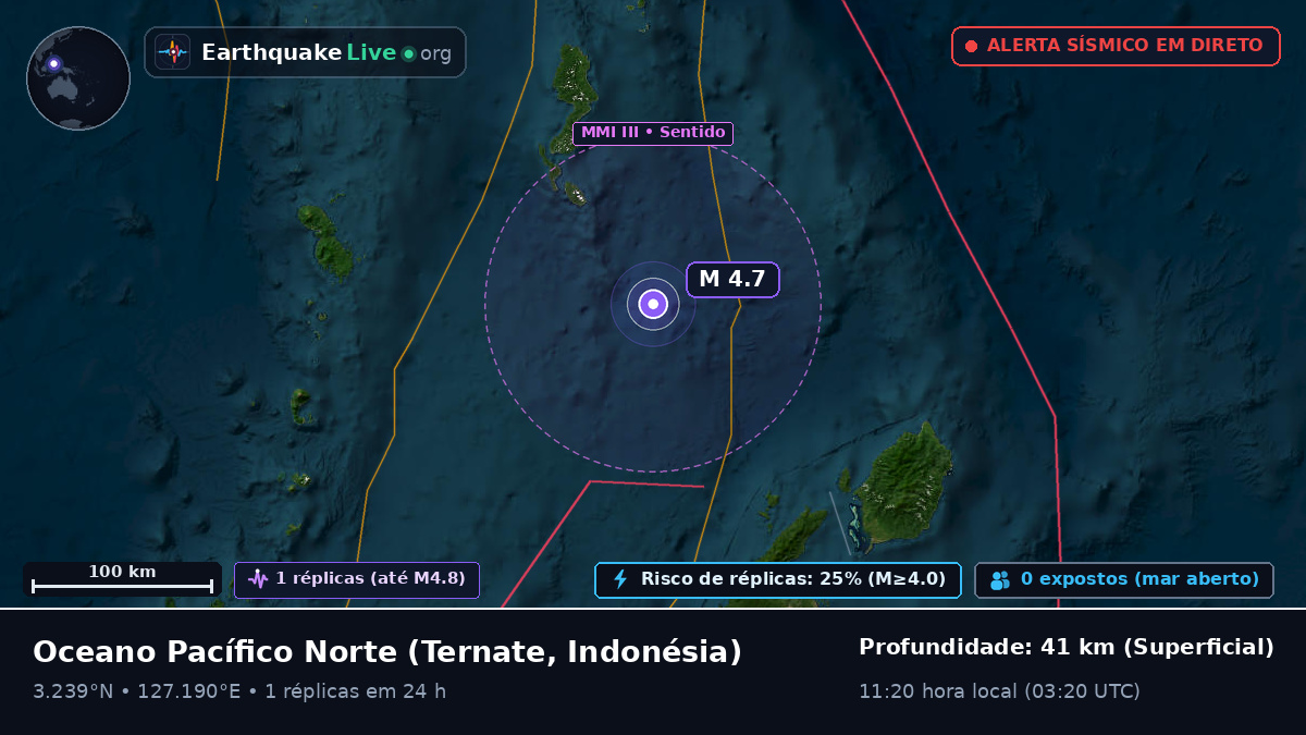 Oceano Pacífico Norte (Indonésia)