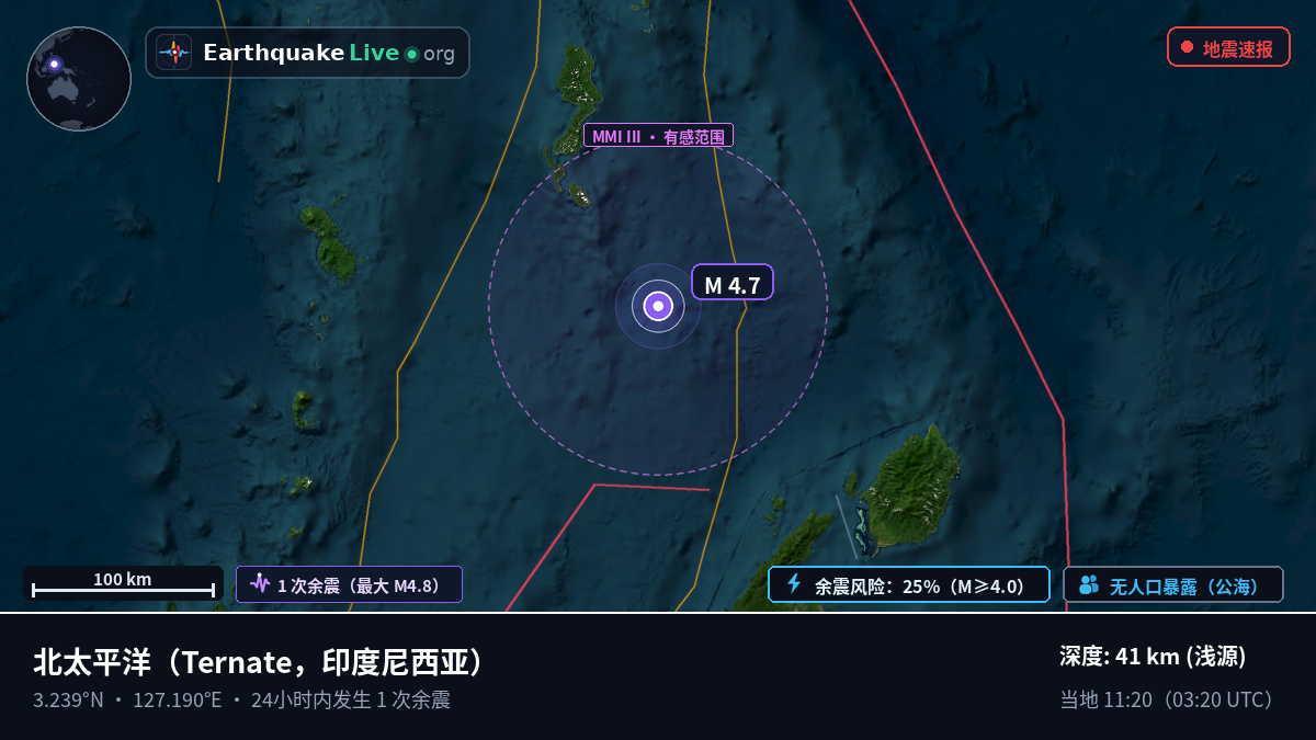 北太平洋 (印度尼西亚)