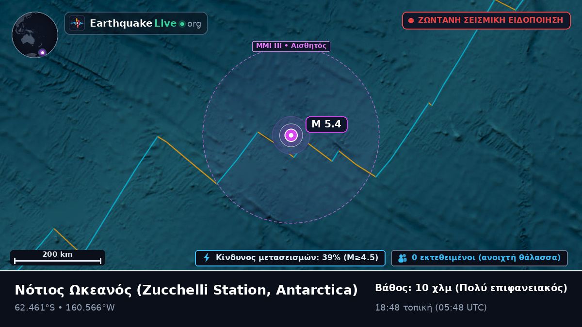 Νότιος Ωκεανός (Antarctica)