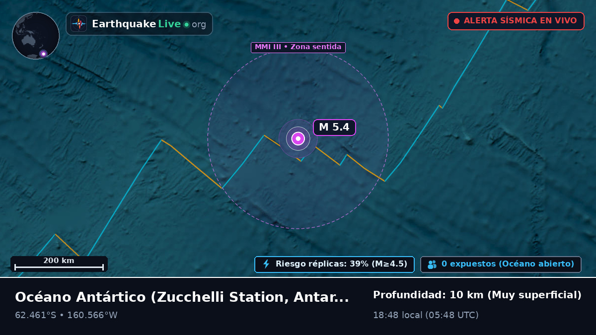 Océano Antártico (Antarctica)