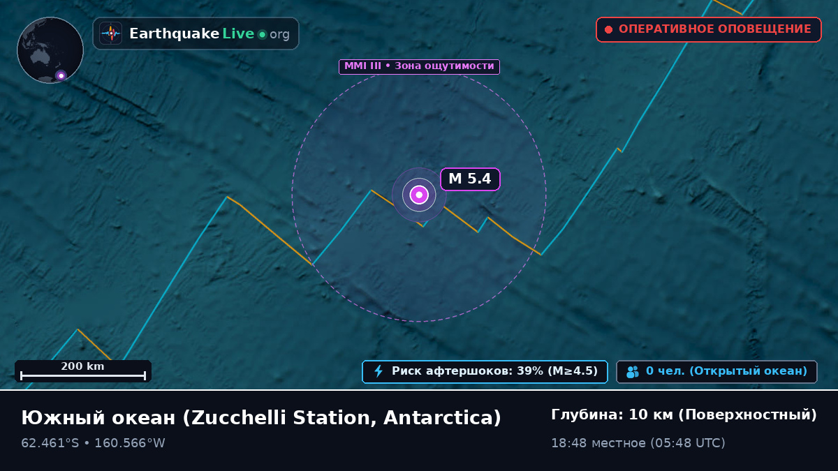 Южный океан (Antarctica)