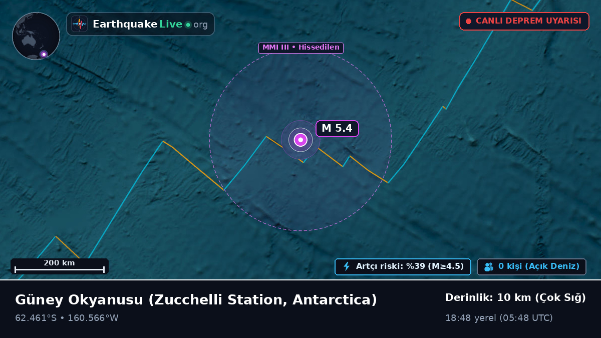 Güney Okyanusu (Antarctica)