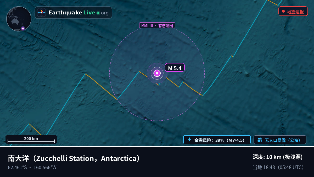 南大洋 (Antarctica)