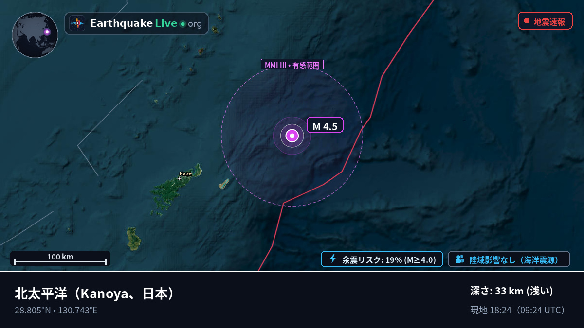 北太平洋 (日本)