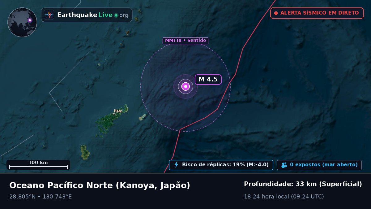 Oceano Pacífico Norte (Japão)