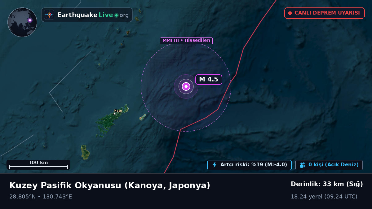 Kuzey Pasifik Okyanusu (Japonya)