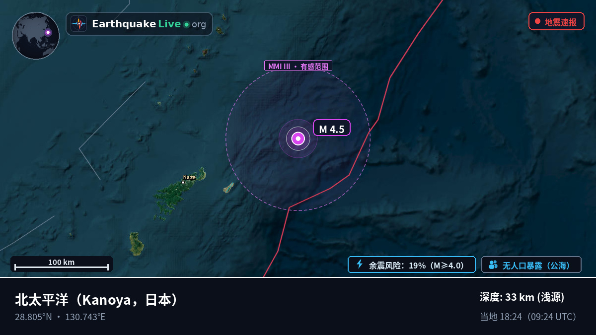 北太平洋 (日本)
