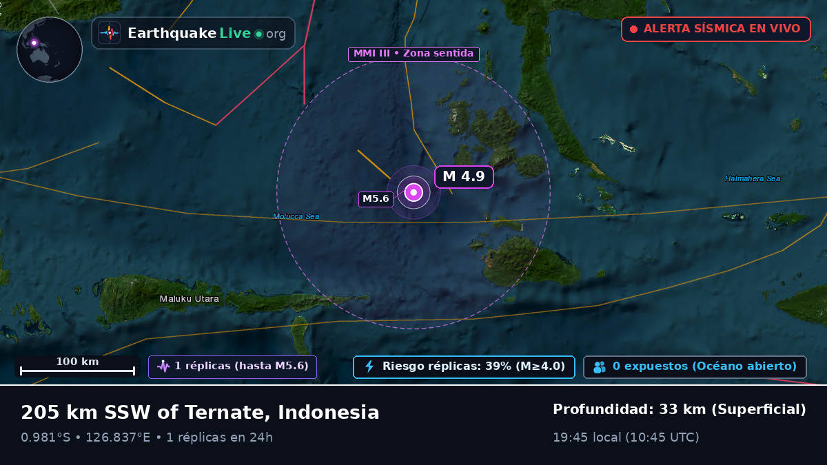 Mar de Molucas (Indonesia)