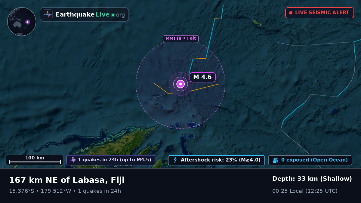 Off the coast of Labasa, Fiji