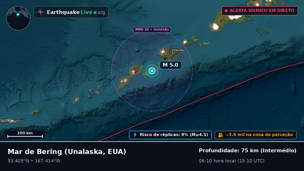 Mar de Bering (EUA)