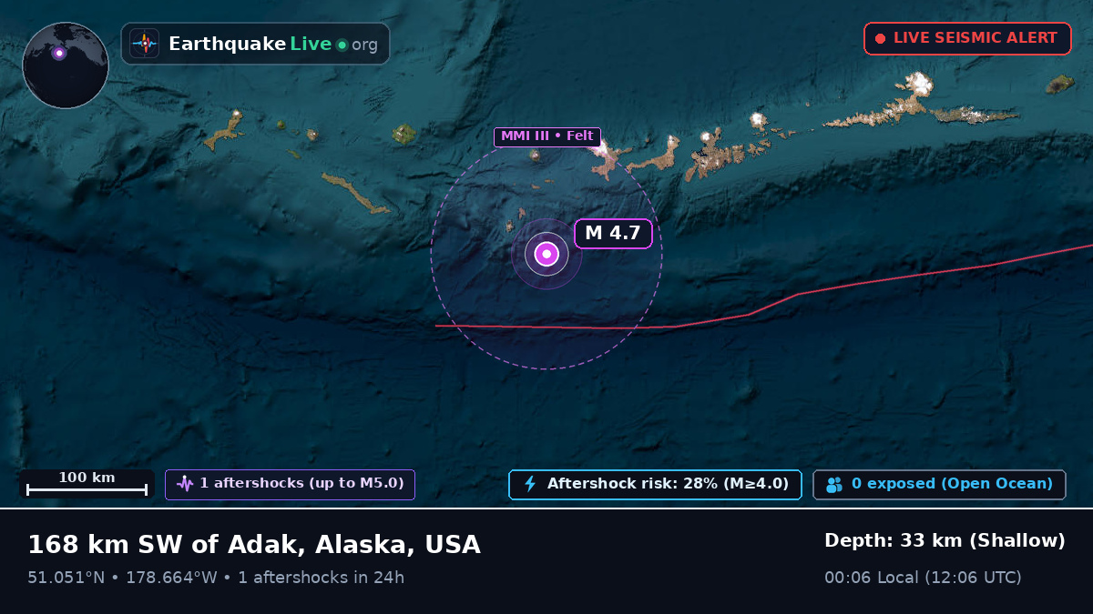 Aleutian Islands (USA)