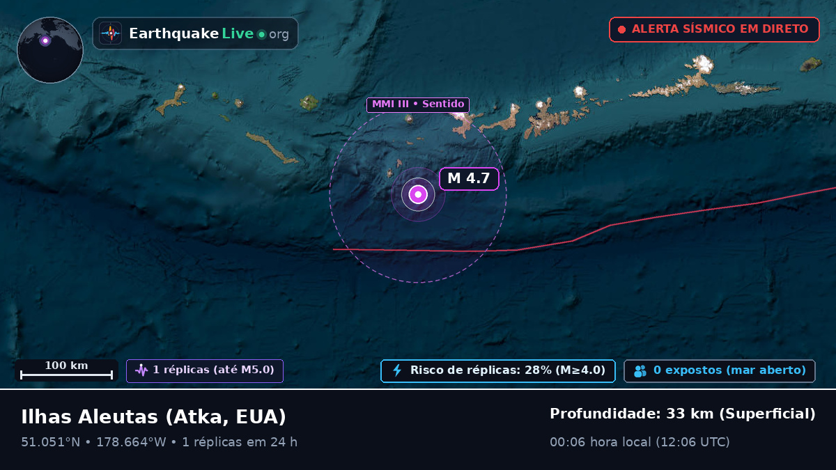 Ilhas Aleutas (EUA)