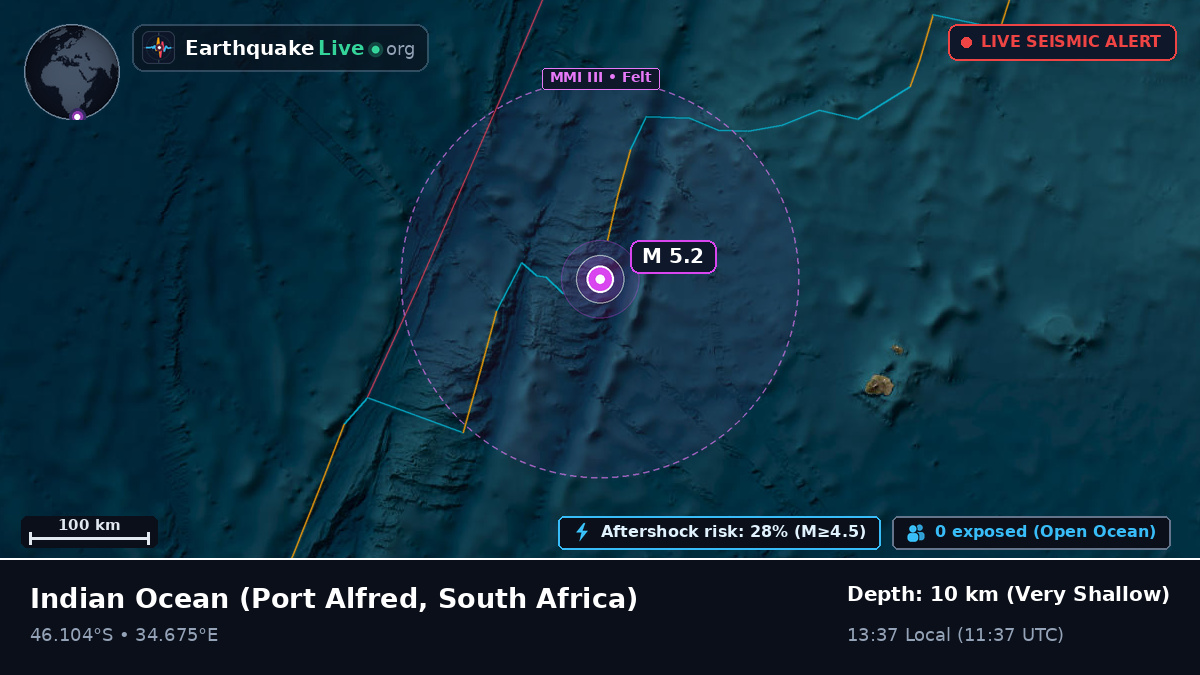 Indian Ocean (South Africa)