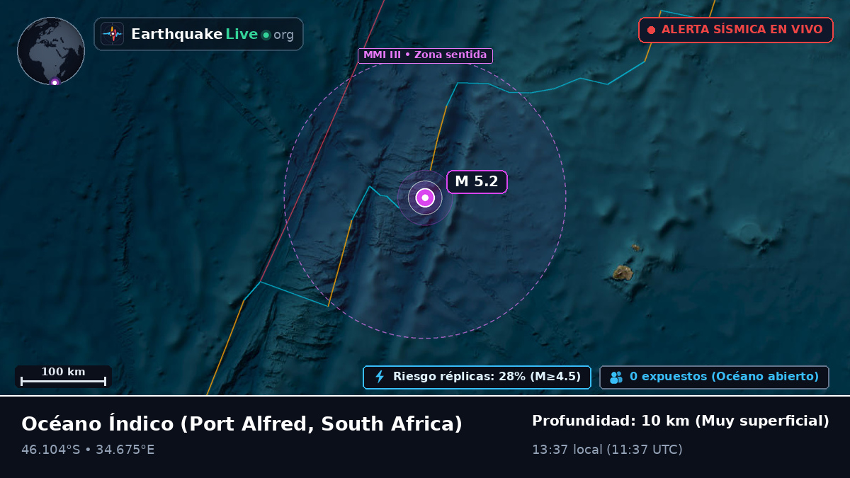 Océano Índico (South Africa)