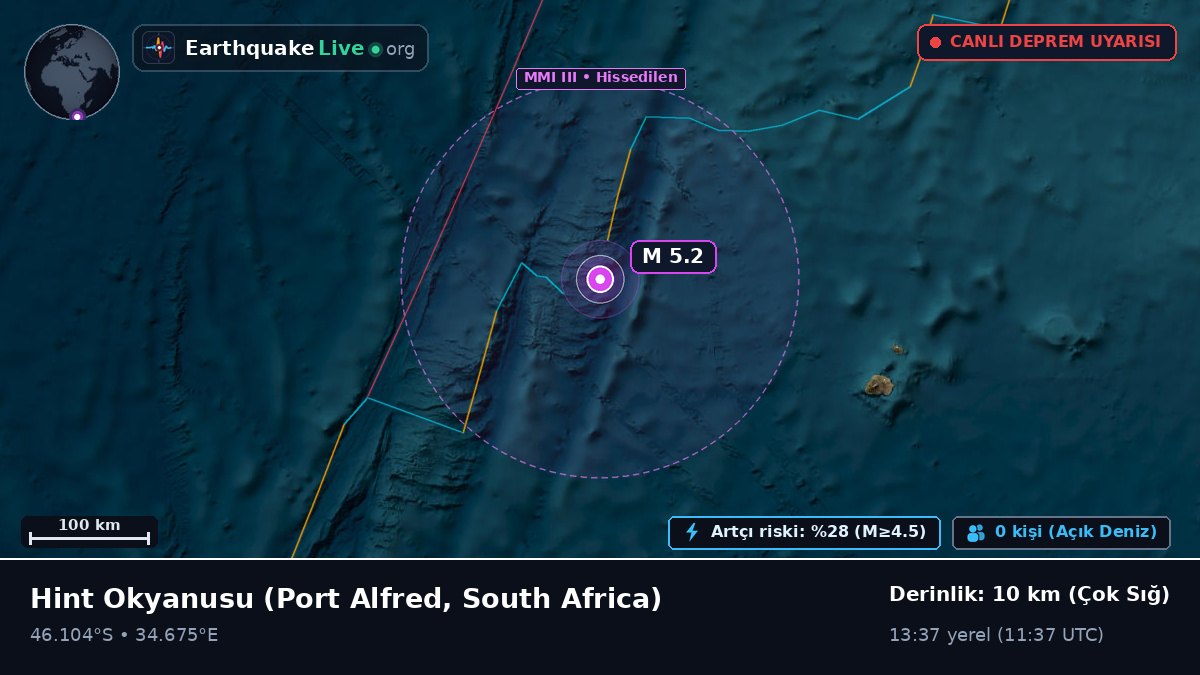 Hint Okyanusu (South Africa)
