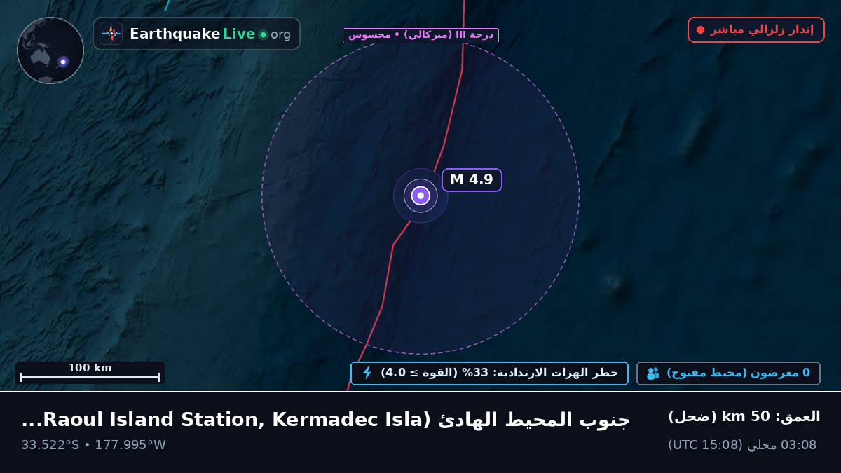 جنوب المحيط الهادئ (Kermadec Islands)
