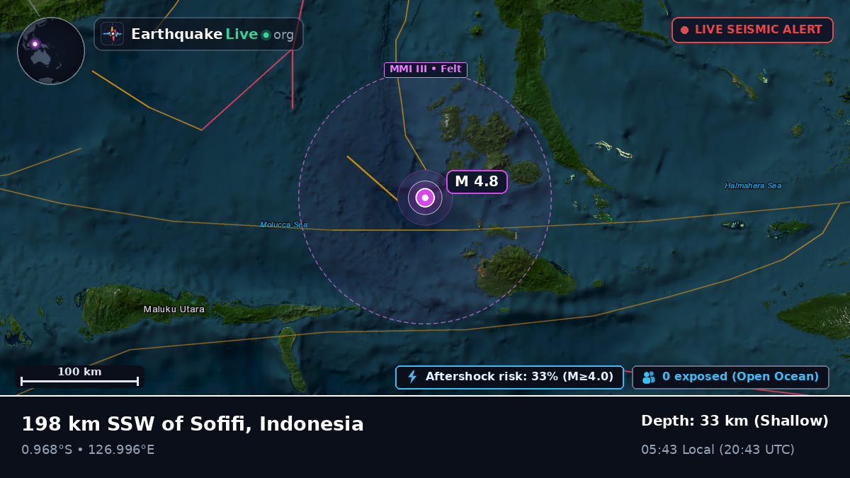 Molucca Sea (Indonesia)