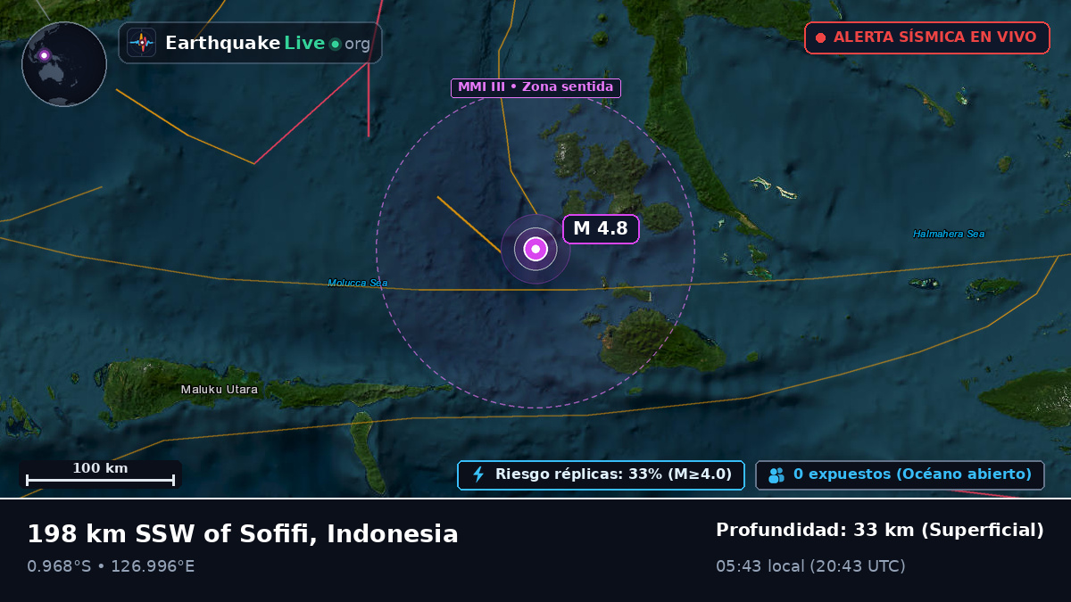 Mar de Molucas (Indonesia)