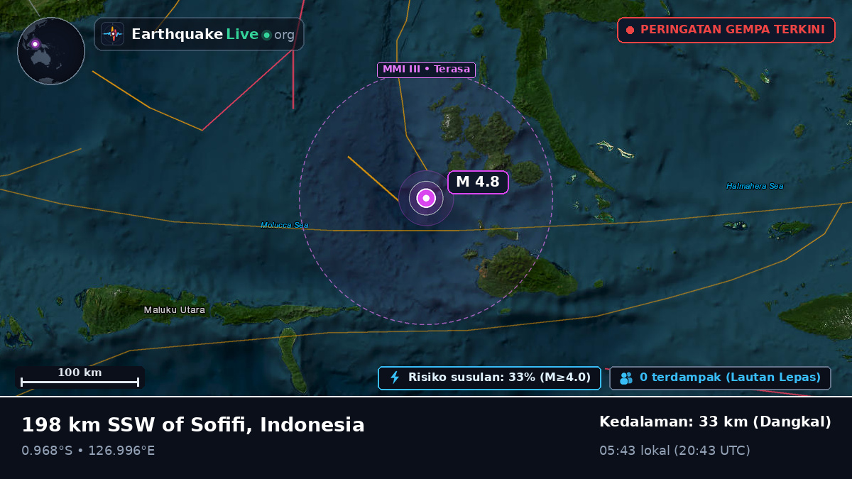 Laut Maluku (Indonesia)