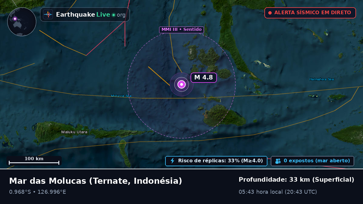 Mar das Molucas (Indonésia)