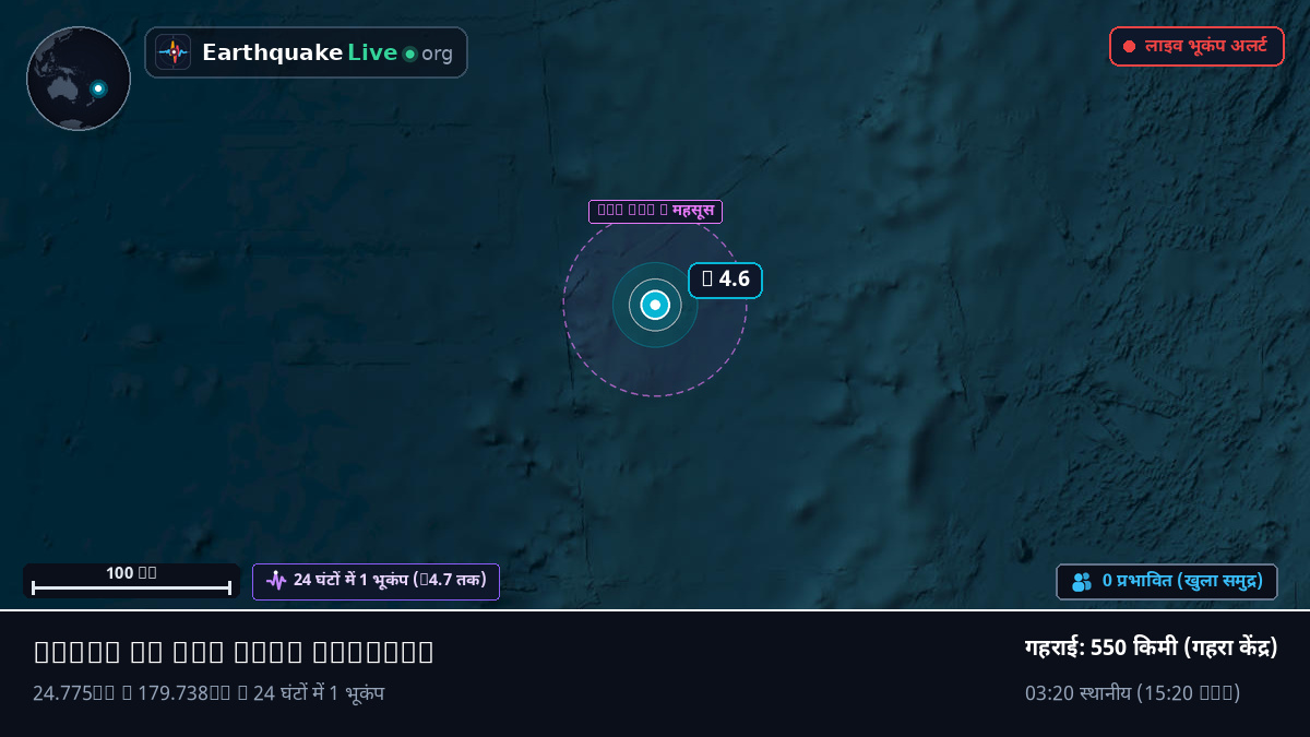 दक्षिणी प्रशांत महासागर (Kermadec Islands)