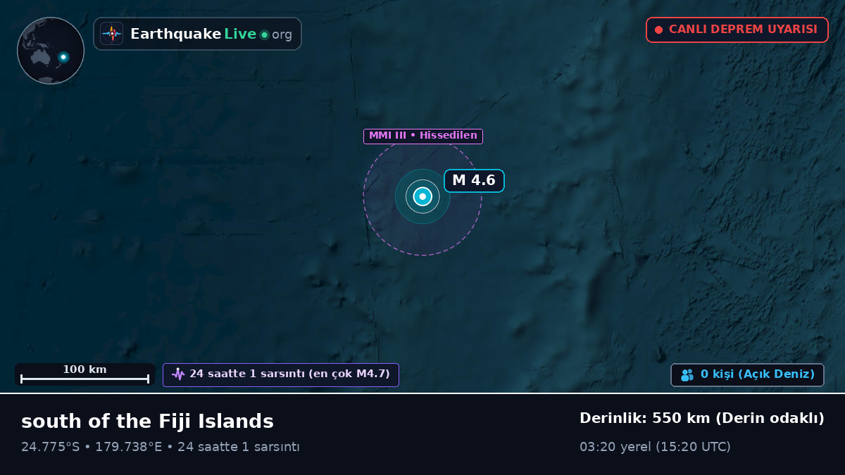 Güney Pasifik Okyanusu (Kermadec Islands)