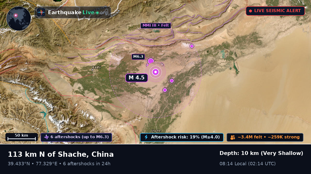 Xinjiang Uygur, China